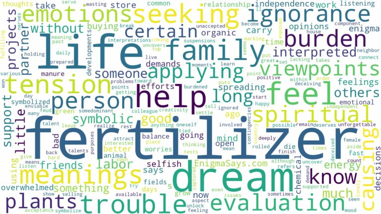 dream about fertilizer and related dreams with their meanings in a word cloud