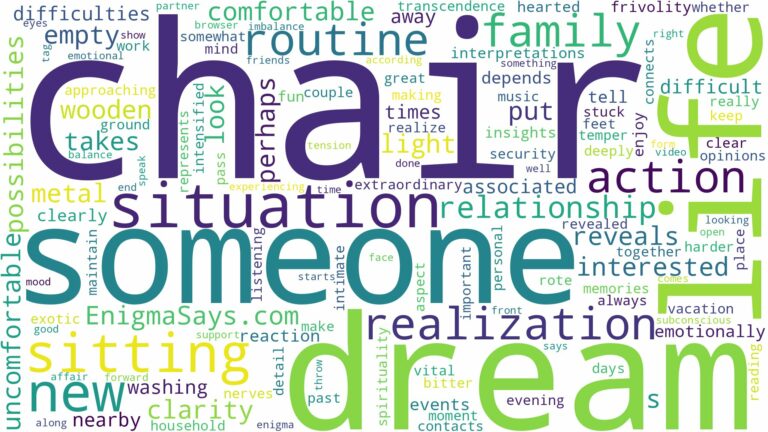 dreaming about someone sitting on a chair and related dreams with their meanings in a word cloud