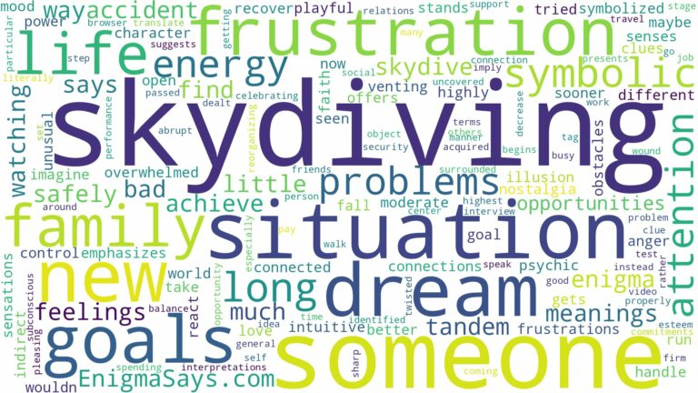 dreaming of someone skydiving and related dreams with their meanings in a word cloud