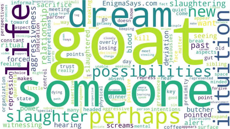 dreaming about someone slaughtering a goat and related dreams with their meanings in a word cloud