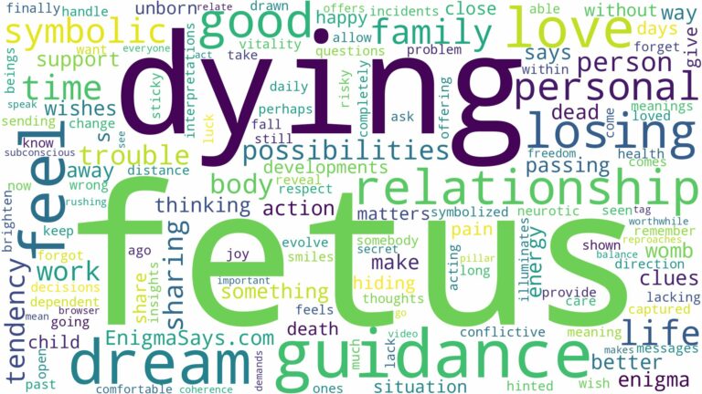 dreams about fetus dying and related dreams with their meanings in a word cloud