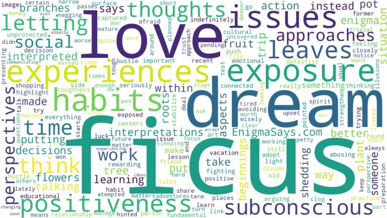 dreams about ficus and related dreams with their meanings in a word cloud