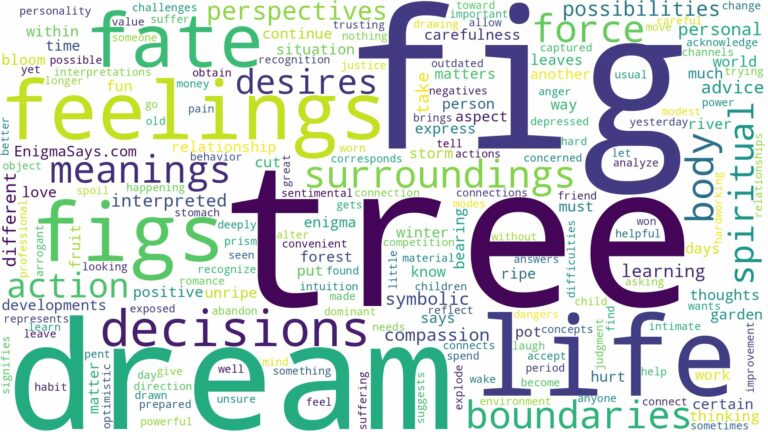 dream about fig tree and related dreams with their meanings in a word cloud