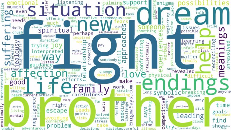 dream about fight with brother and related dreams with their meanings in a word cloud
