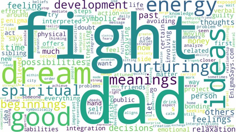 dream about fight with dad and related dreams with their meanings in a word cloud