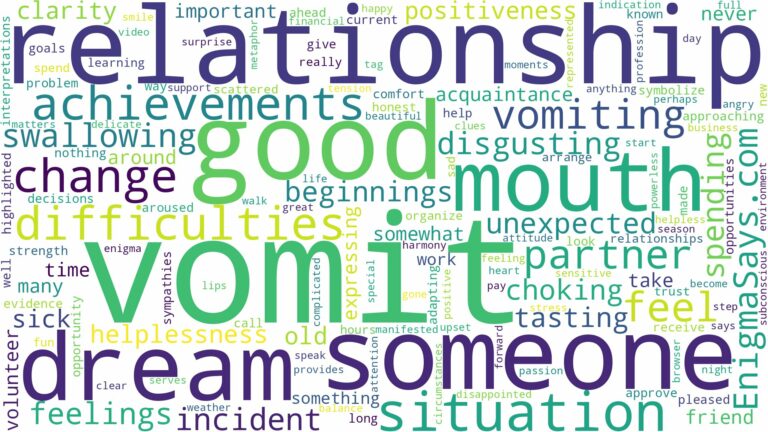 dreaming about someone vomiting in your mouth and related dreams with their meanings in a word cloud