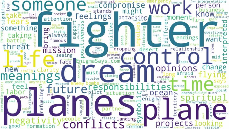 dream about fighter planes and related dreams with their meanings in a word cloud