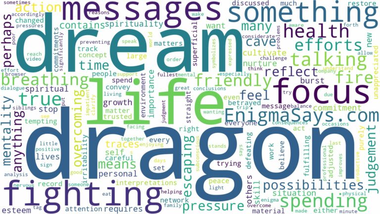 dream of fighting a dragon and related dreams with their meanings in a word cloud