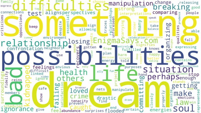 dream of something bad and related dreams with their meanings in a word cloud