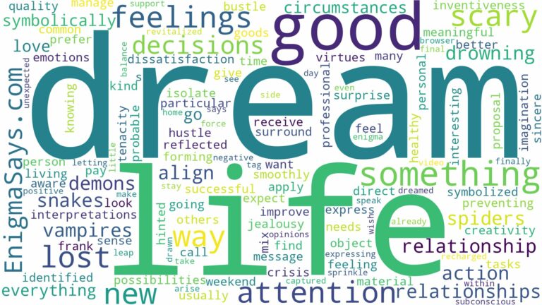 dream of something scary and related dreams with their meanings in a word cloud