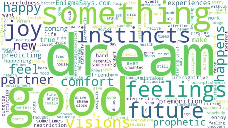 dream of something that happens and related dreams with their meanings in a word cloud