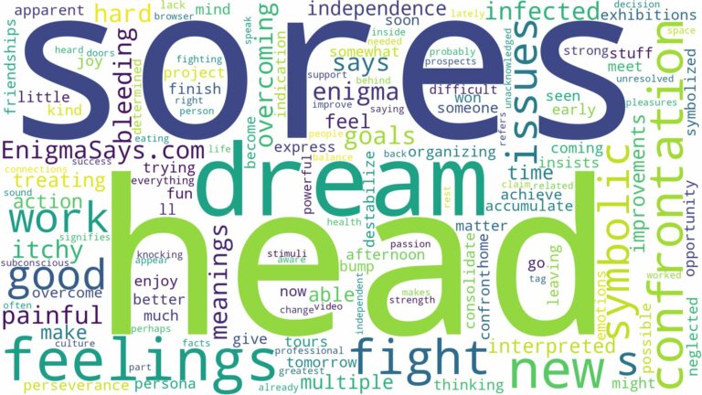 dreams about sores on head and related dreams with their meanings in a word cloud