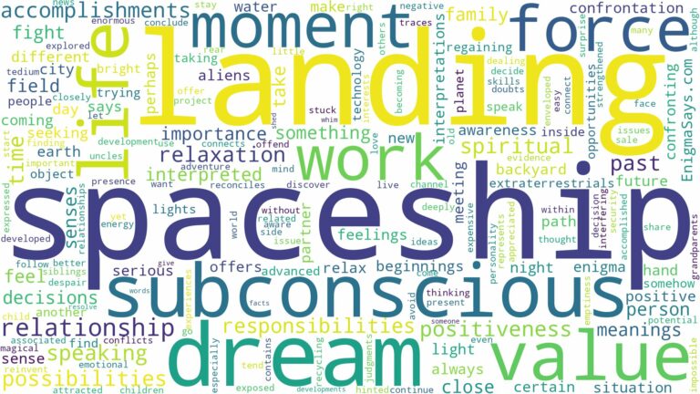 dreaming of spaceship landing and related dreams with their meanings in a word cloud