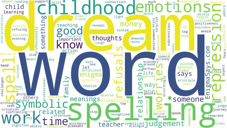 dream of spelling a word and related dreams with their meanings in a word cloud
