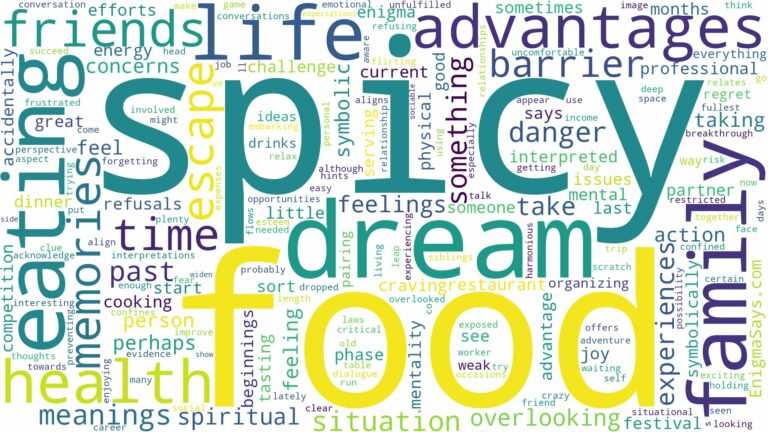 dream about spicy food and related dreams with their meanings in a word cloud