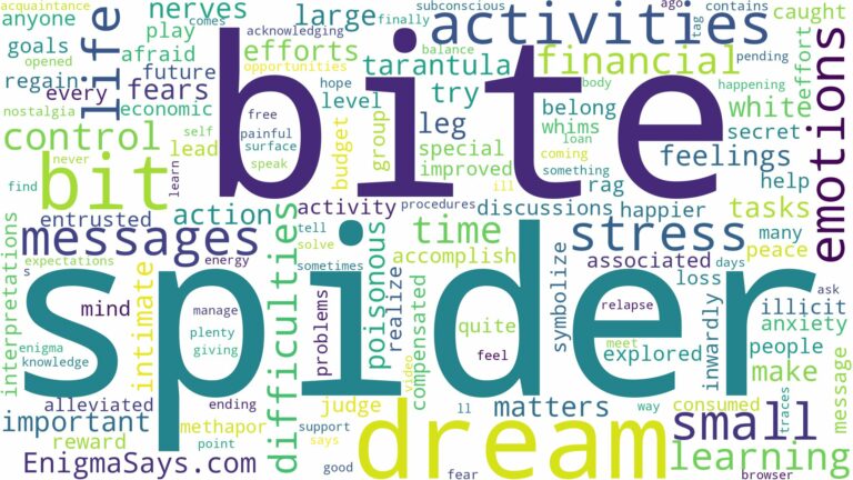 dream about spider bit you and related dreams with their meanings in a word cloud