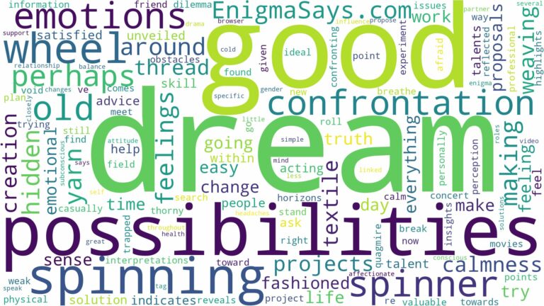dream about spinner and related dreams with their meanings in a word cloud