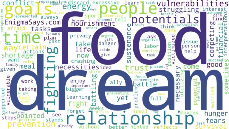 dream of fighting for food and related dreams with their meanings in a word cloud