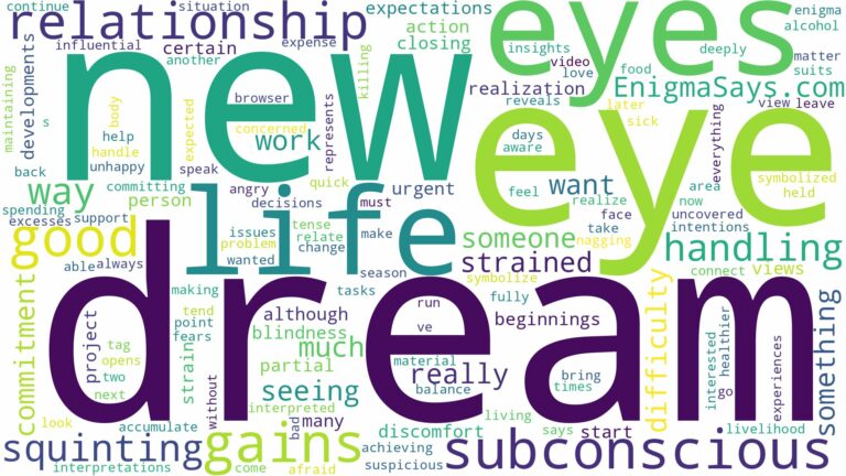 dream of squinting eyes and related dreams with their meanings in a word cloud