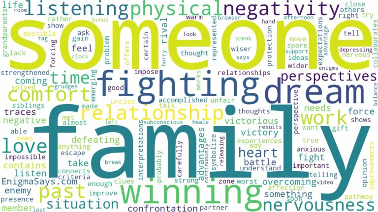 dreaming of fighting someone and winning and related dreams with their meanings in a word cloud