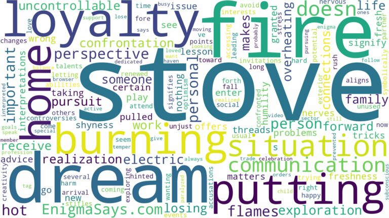 dreaming of stove burning and related dreams with their meanings in a word cloud