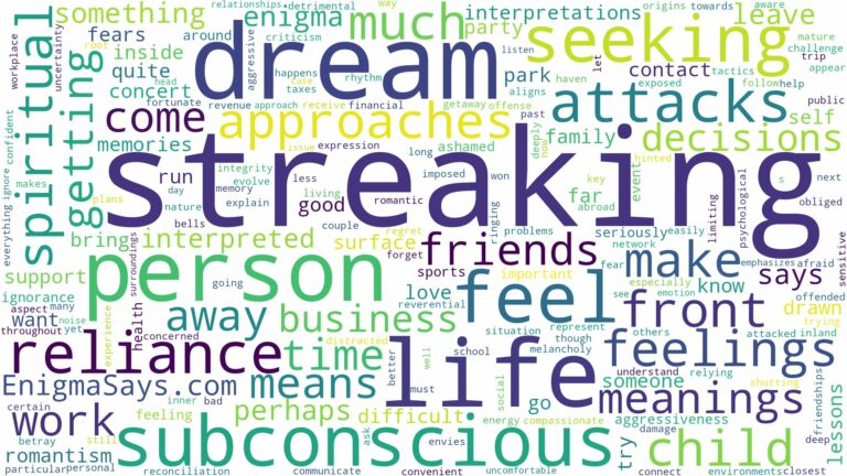 dream of streaking and related dreams with their meanings in a word cloud