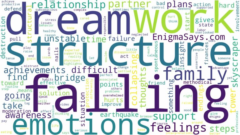 dreaming of structure falling and related dreams with their meanings in a word cloud