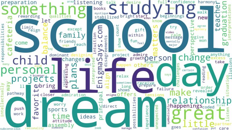 dream of studying in school and related dreams with their meanings in a word cloud
