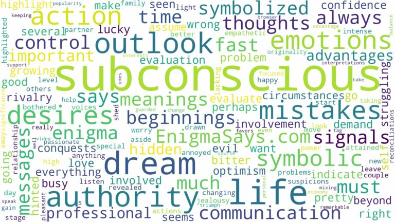 dreams about subconscious and related dreams with their meanings in a word cloud