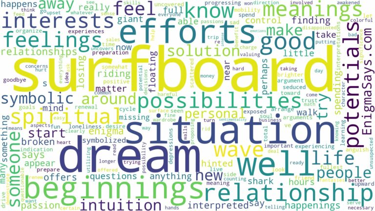 dream about surfboard and related dreams with their meanings in a word cloud