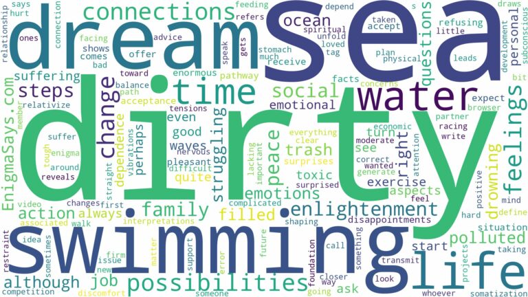 dreaming of swimming in dirty sea and related dreams with their meanings in a word cloud