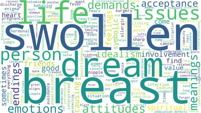 dream about swollen breast and related dreams with their meanings in a word cloud