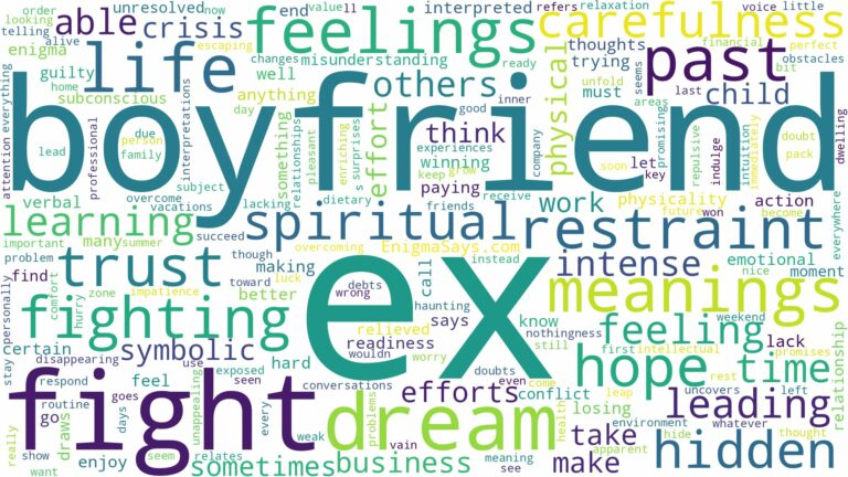 dreaming of fighting with your ex boyfriend and related dreams with their meanings in a word cloud