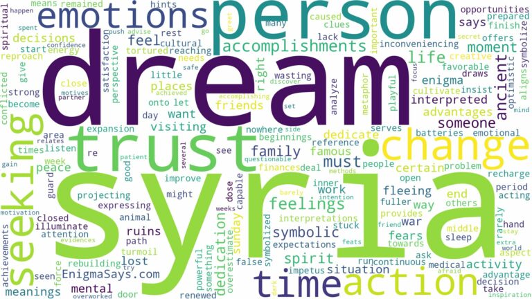 dream about syria and related dreams with their meanings in a word cloud