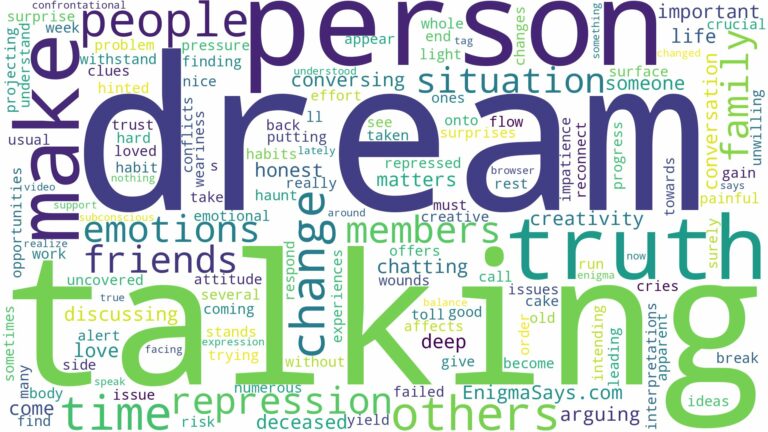 dream of talking to people and related dreams with their meanings in a word cloud