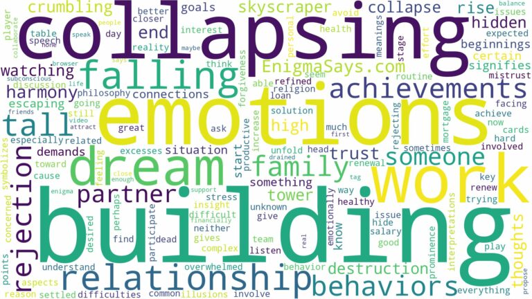 dreaming about tall building collapsing and related dreams with their meanings in a word cloud