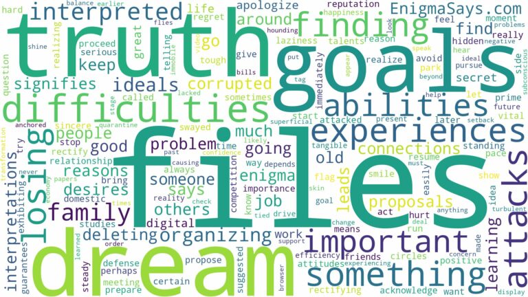 dreams about files and related dreams with their meanings in a word cloud