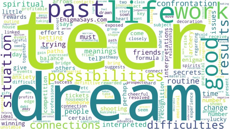 dream about teer and related dreams with their meanings in a word cloud
