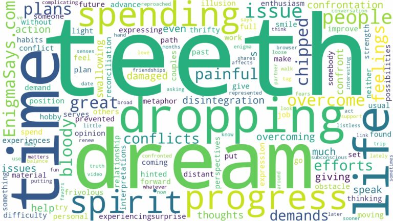 dreaming of teeth dropping and related dreams with their meanings in a word cloud