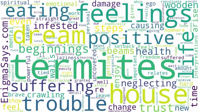 dreams about termites eating a house and related dreams with their meanings in a word cloud
