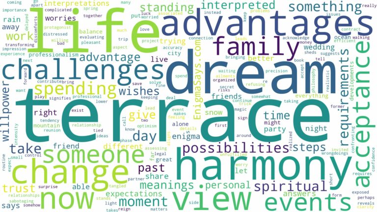 dream about terrace and related dreams with their meanings in a word cloud