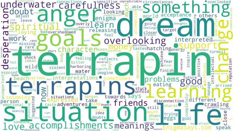 dream about terrapin and related dreams with their meanings in a word cloud