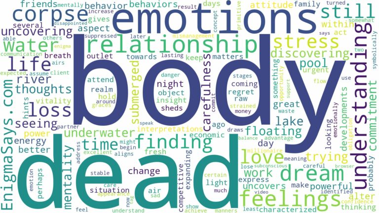 dreaming of finding a dead body in water and related dreams with their meanings in a word cloud