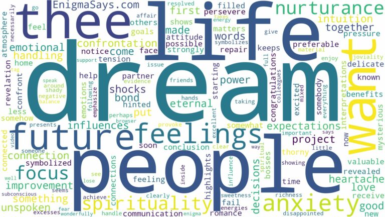 dream about thee and related dreams with their meanings in a word cloud