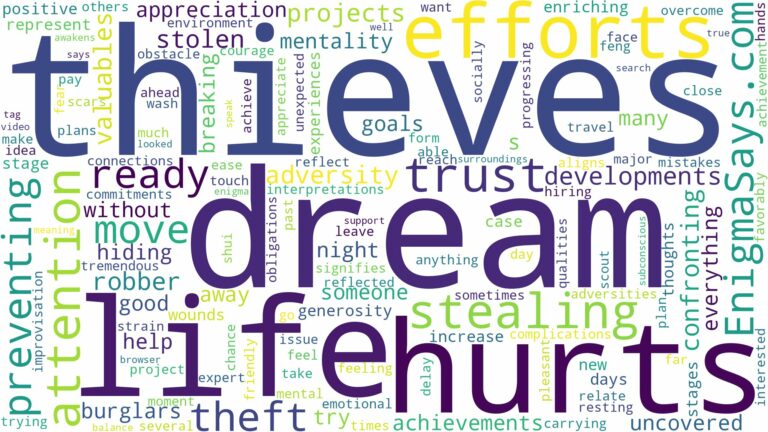 dreams about thieves stealing and related dreams with their meanings in a word cloud