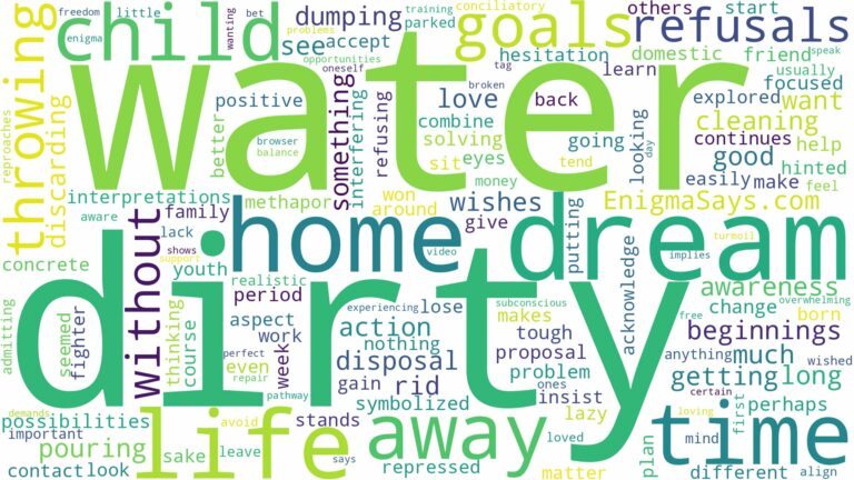 dreaming of throwing away dirty water and related dreams with their meanings in a word cloud