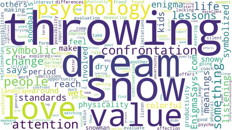 dream of throwing snow and related dreams with their meanings in a word cloud