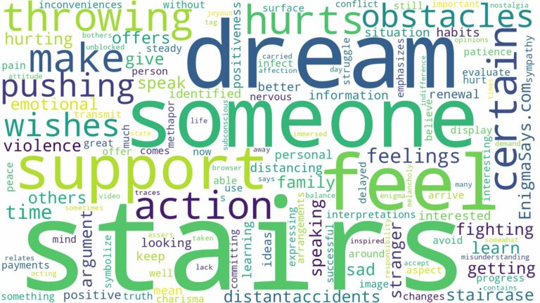 dreaming of throwing someone down stairs and related dreams with their meanings in a word cloud