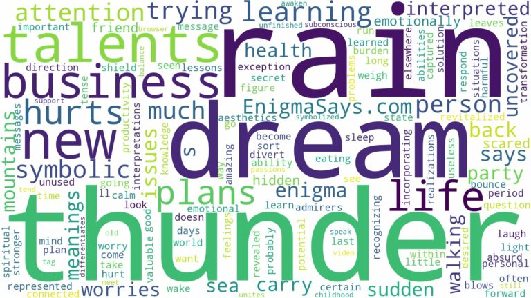dream about thunder and rain and related dreams with their meanings in a word cloud