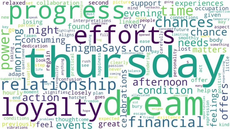 dream about thursday and related dreams with their meanings in a word cloud